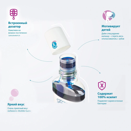 Ополаскиватель Miradent Plaque Agent - для индикации зуб.налета, !!!! 250 мл