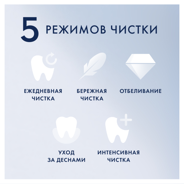 Электрическая зубная щетка ORAL-B iO Series 6 Grey Opal, 1+4 насадки Ultimate Clean (iOM6.1B6.2DK - type 3795)