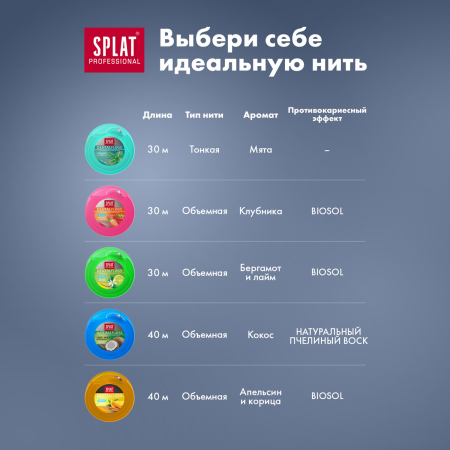 Нить объемная вощеная SPLAT Dental Floss с ароматом бергамота и лайма, 30 м
