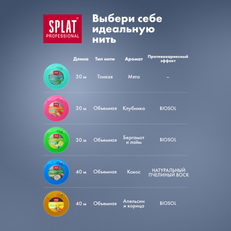 Нить объемная вощеная SPLAT Dental Floss с ароматом клубники, 30 м