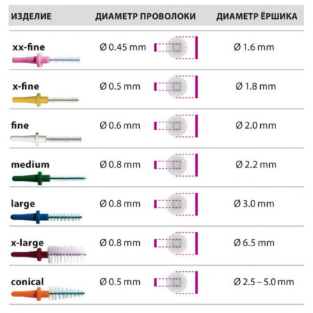 Ершики запасные Miradent Pic-Brush PINK (розовые, 12 шт) Ершики запасные Miradent Pic-Brush PINK (розовые, 12 шт)
