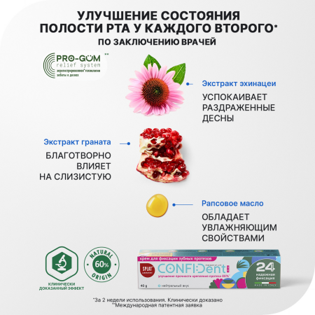 Крем для фиксации зубных протезов Splat CONFIDENT FIX с нейтральным вкусом, 40г