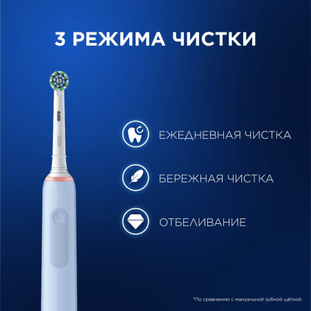 Электрическая зубная щетка ORAL-B Pro 3 3000 голубая (D505.513.3) (2 насадки)