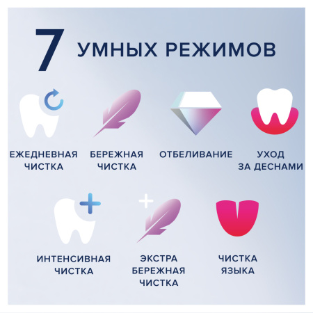 Электрическая зубная щетка Oral-B iO Series 9 White Alabaster (iOM9.1A1.1AD), 1 насадка