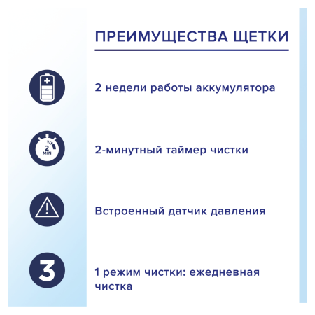 Электрическая зубная щетка Oral-B PRO 1 GumCare/Professional Care