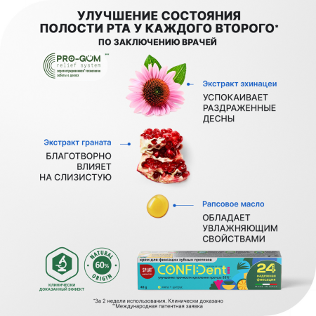 Крем для фиксации зубных протезов Splat CONFIDENT FIX со вкусом мяты и цитруса, 40г