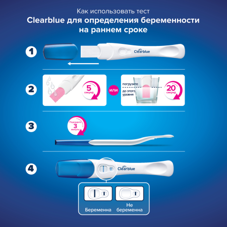 Набор тестов на беременность Clearblue Ultra !!! 2 ШТУКИ !!! в упаковке