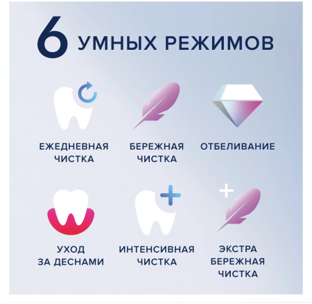 Электрическая зубная щетка Oral-B iO Series 8N Black Onyx (iOM8.2Q2.2BD)