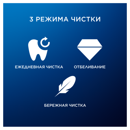 Электрическая зубная щетка ORAL-B iO Series 3N Ice Blue (iOG3.1A6.1D)