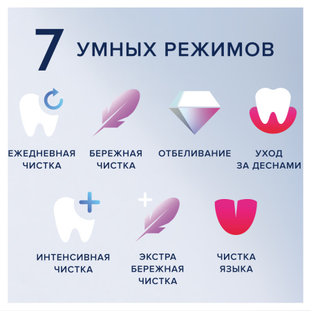 Набор из двух электрических зубных щеток Oral-B iO Series 9 DUO Black Onyx, Rose Quartz (розовая/черная) Набор из двух электрических зубных щеток Oral-B iO Series 9 DUO Black Onyx, Rose Quartz (розовая/черная)