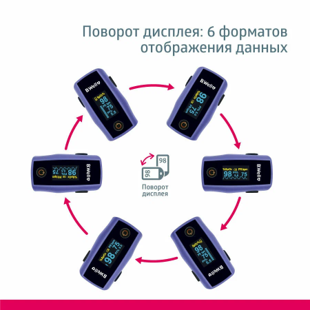 Пульсоксиметр B.Well MED-325