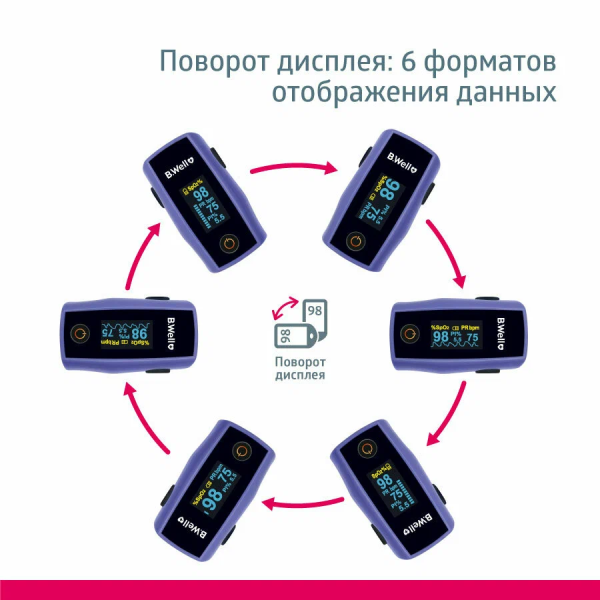 Пульсоксиметр B.Well MED-325