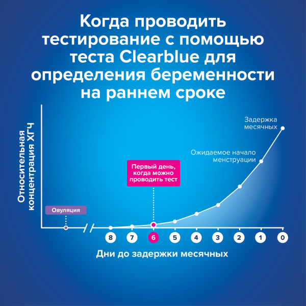 Набор тестов на беременность Clearblue Ultra !!! 2 ШТУКИ !!! в упаковке Набор тестов на беременность Clearblue Ultra !!! 2 ШТУКИ !!! в упаковке