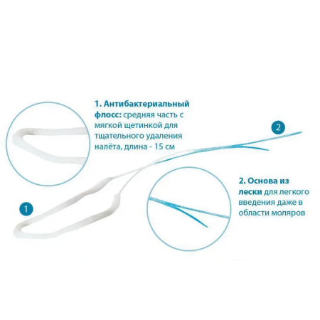 Нить межзубная Mirafloss Implant CHX Fine "супер-флосс" (тонкий, 1.8 мм)