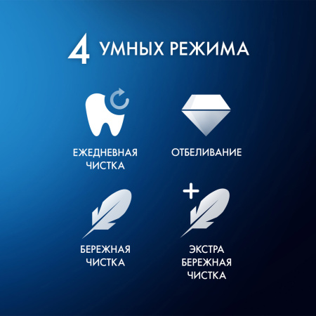 Электрическая зубная щетка ORAL-B iO Series 4N White с футляром (iOG4.1A6.1DK)